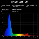 NICREW HyperReef 150W Rampe LED Aquarium Eau de Mer Dimmable Marine Éclairage à Spectre Complet pour Aquarium de Corail Kit de Suspension Inclus