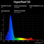 NICREW HyperReef 50W Rampe LED Aquarium Eau de Mer Dimmable Marine Éclairage à Spectre Complet pour Aquarium de Corail Support de Rampe Inclus